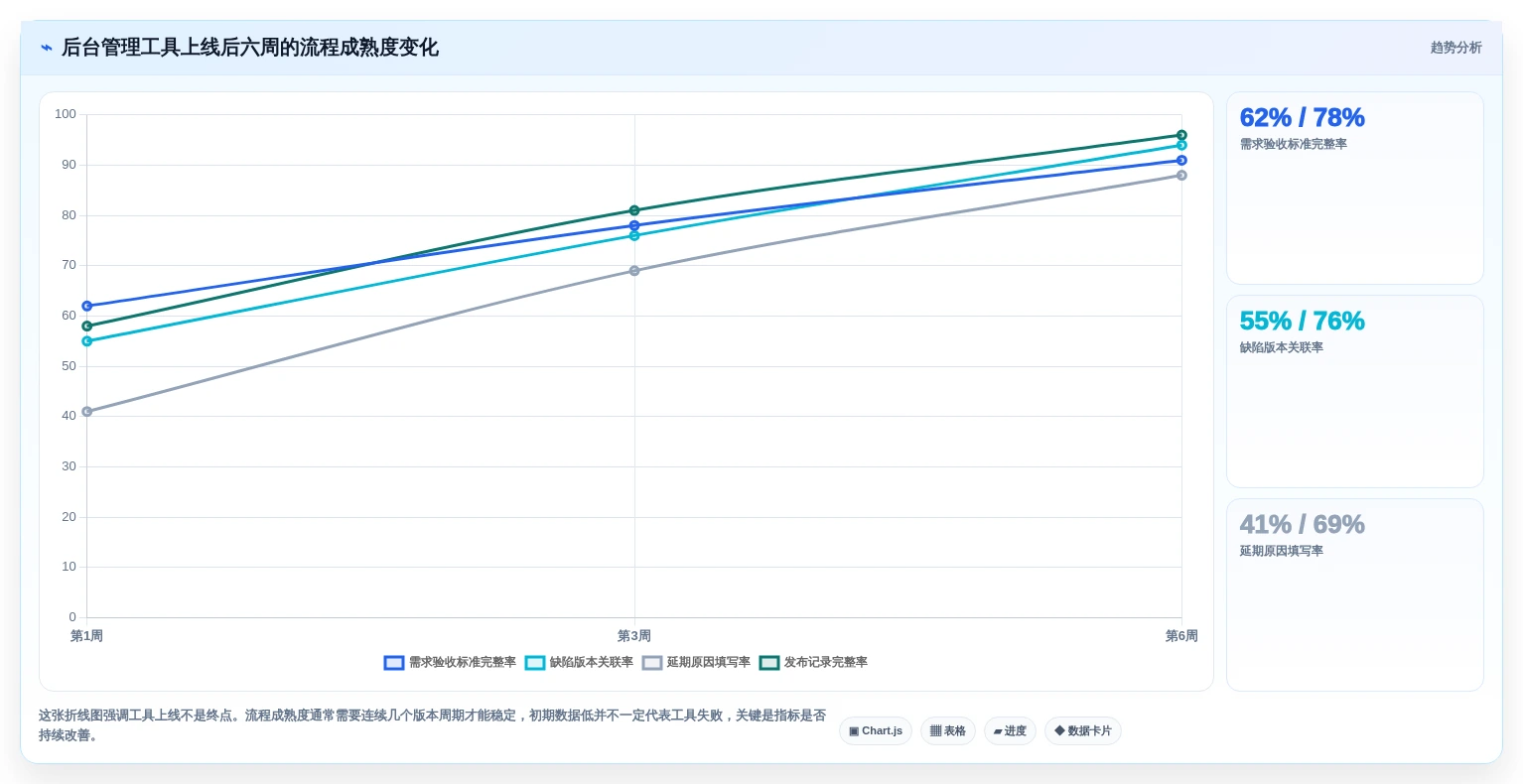 2026年必备:6大app后台管理系统工具对比与选型指南