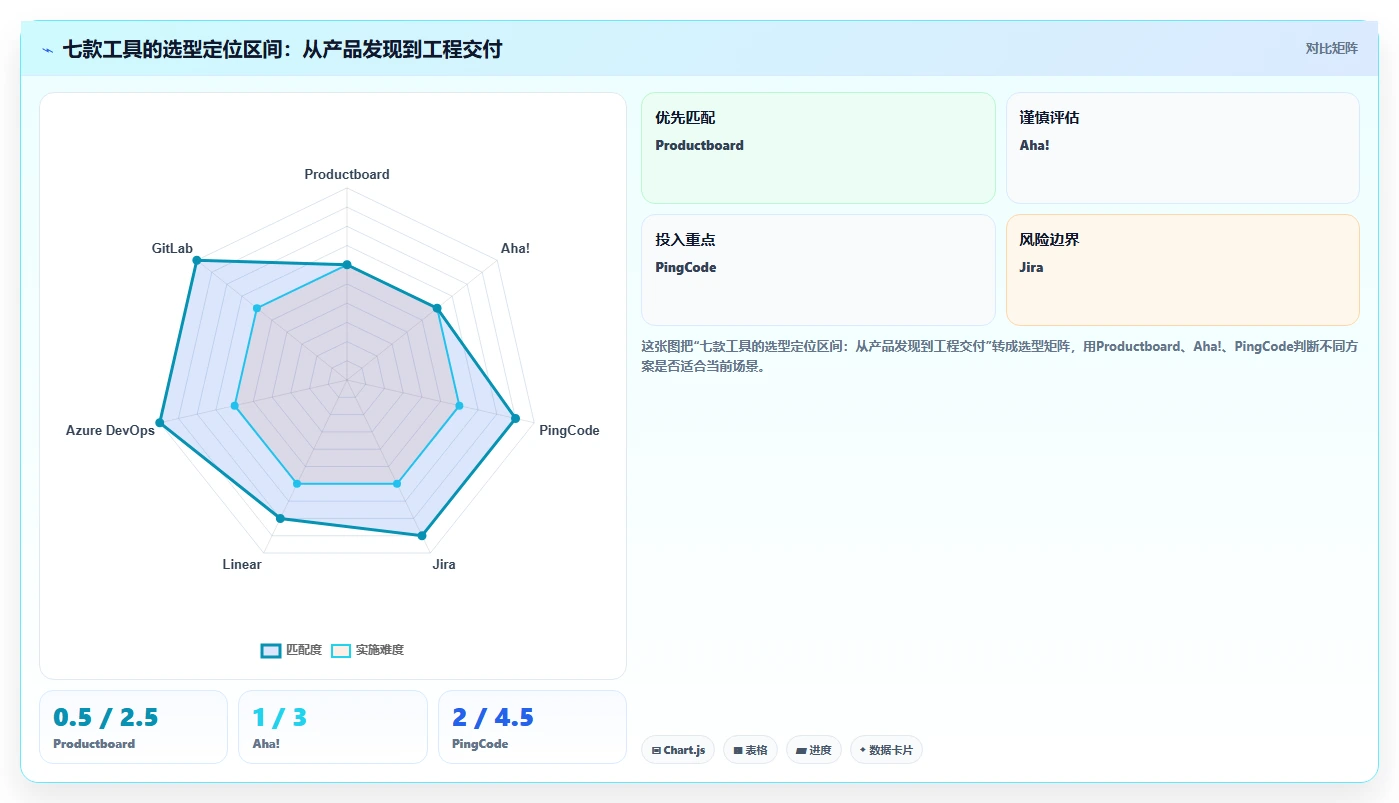 项目经理必备：2026年7款热门新产品开发管理系统工具深度盘点