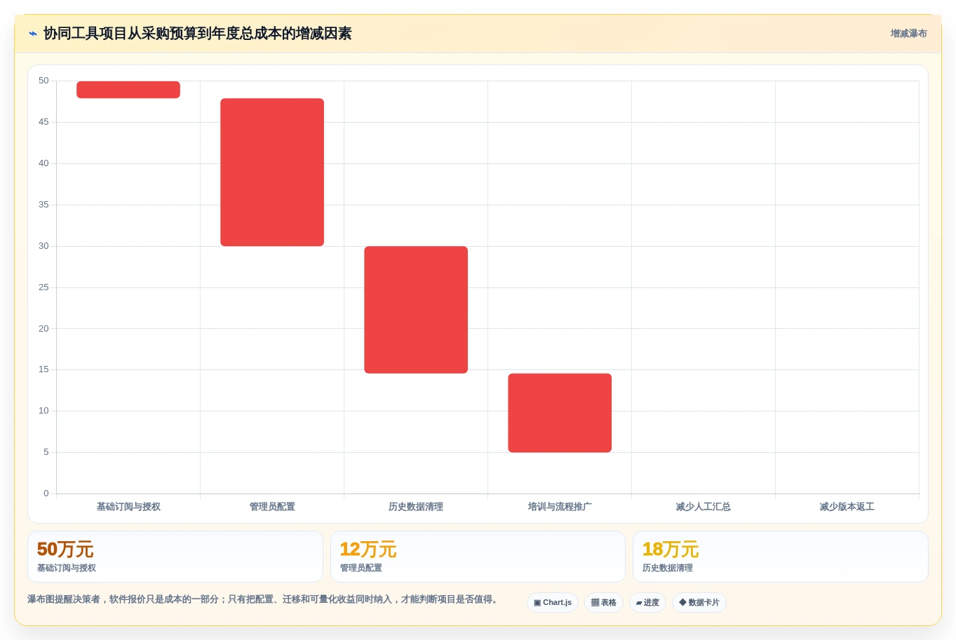 提升团队效率:2026年最受欢迎的5大协同编辑问题工具推荐