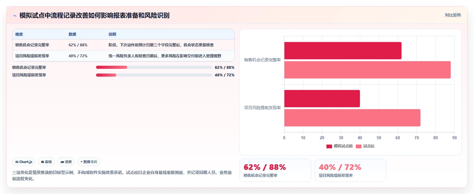 2026年企业效率革命：6大企业经营管理一般的应用软件全面对比