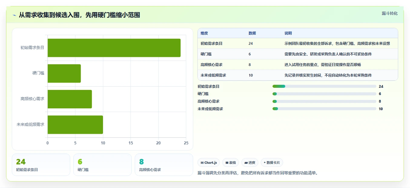 如何选择适合你的bug管理工具？2026 年最新指南