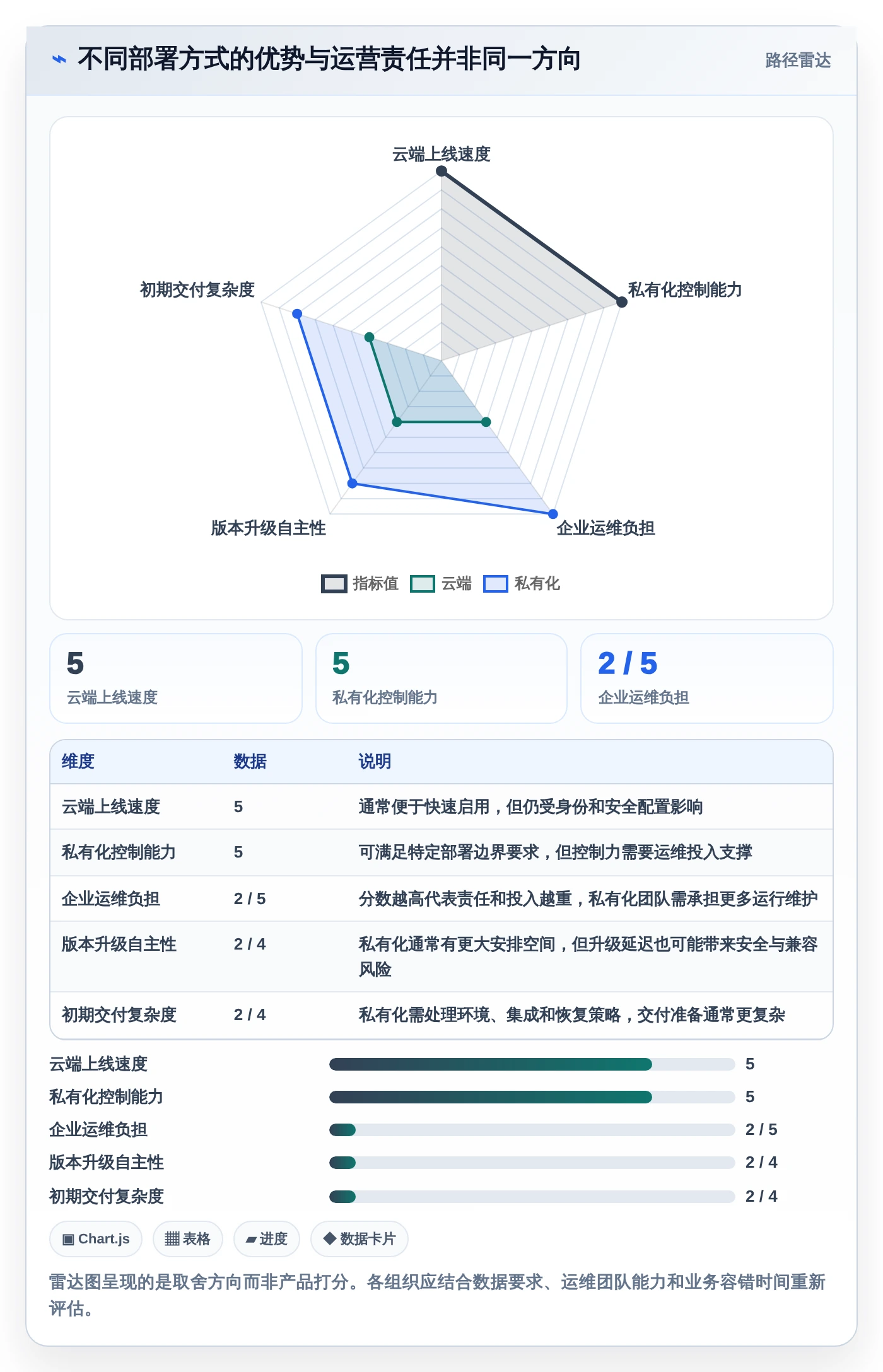 2026年文档协同管理工具大比拼：8款顶级工具深度对比