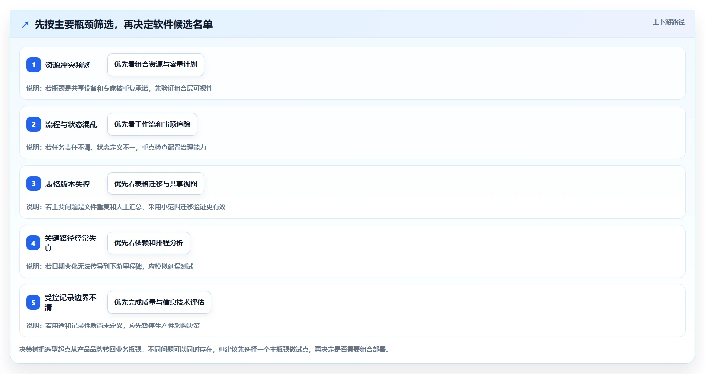 2026年最佳选择：5大cdmo项目管理软件工具对比与推荐