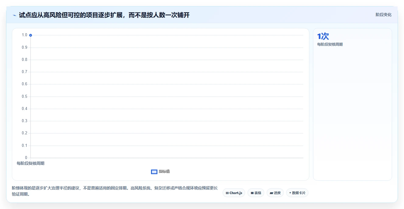 项目管理新趋势：2026年度10大团队软件team选型指南