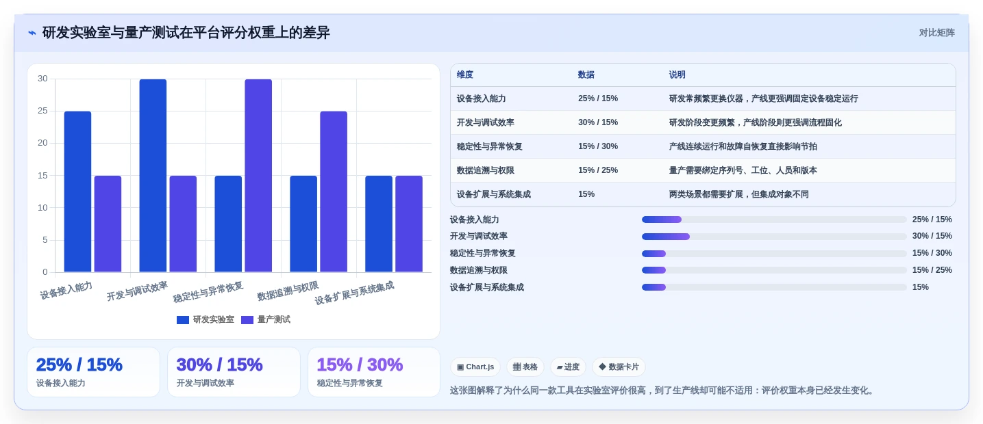 2026年硬件自动化测试平台大比拼:6款顶级工具深度对比