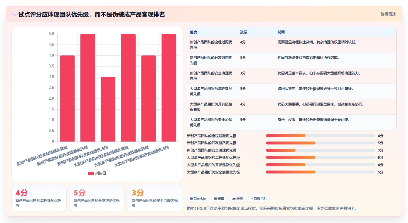 打造无缝协作:2026年7款革新性开发bug管理工具深度评测