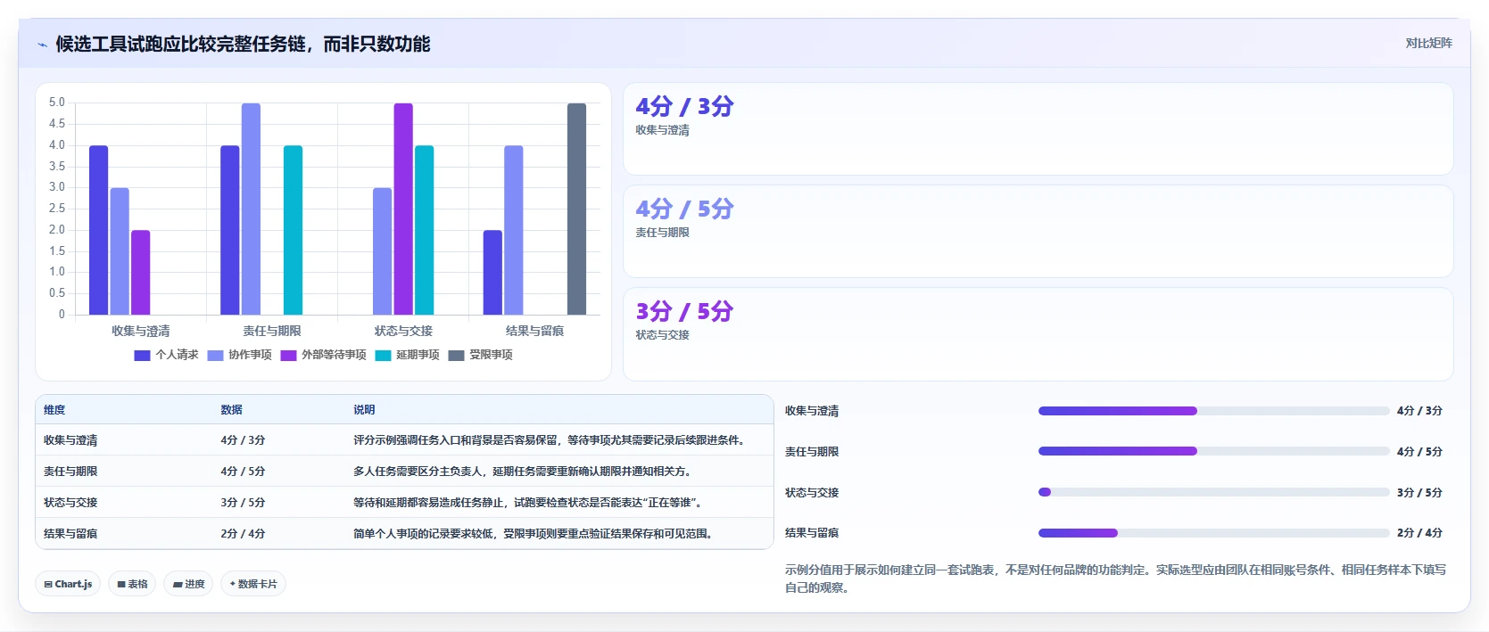 项目经理必看:2026年最佳5款建立一次性任务管理系统工具推荐