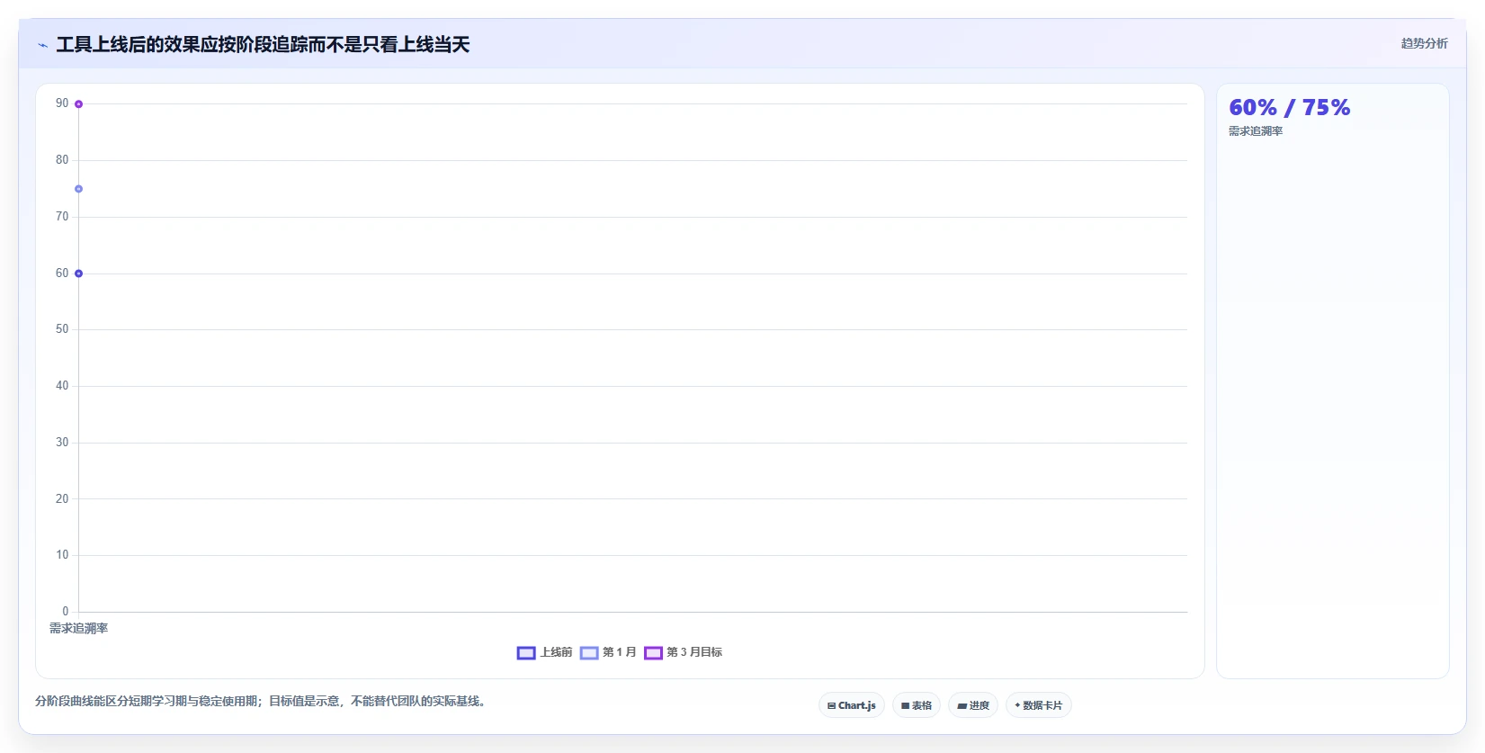 项目经理福音：2026年7个热门项目全流程管理工具深度测评
