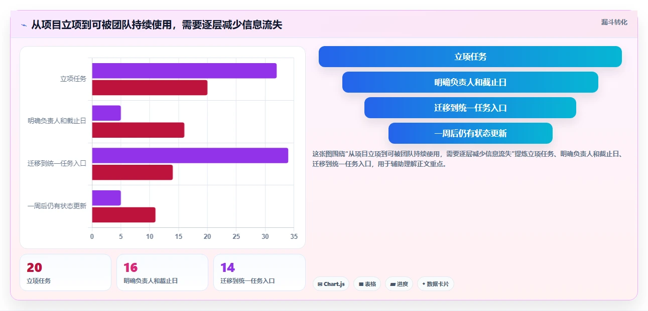 2026年适合小微团队的项目管理软件:8款主流工具对比与选型建议