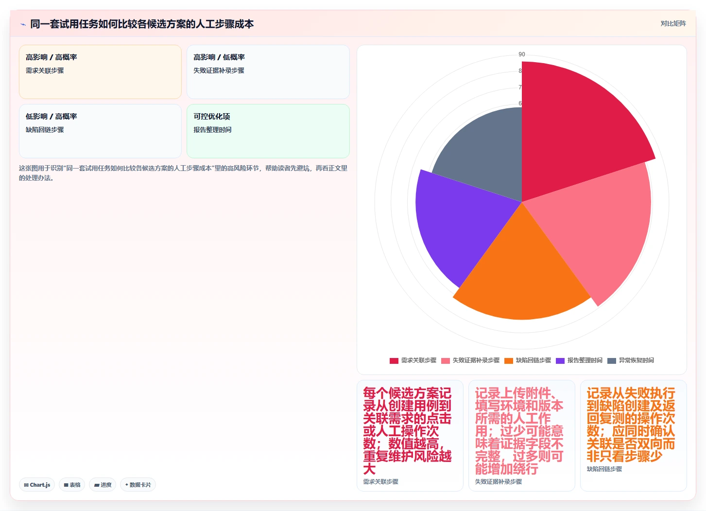 研发团队必看:2026年最受欢迎的5大测试提交文档工具推荐