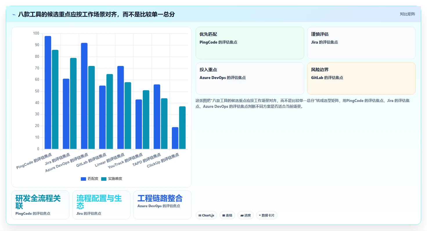 解密2026年热门项目进度计划用什么软件:8款研发管理工具全面评测