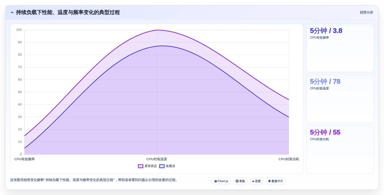 笔记本电脑功能测试软件选购指南:2026年8大热门工具盘点