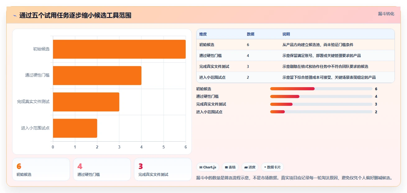 2026年效率之选：6款顶级公司文档管理软件深度对比
