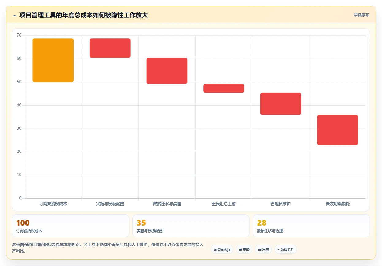 2026年效率之选:6款顶级项目管理计划制定工具深度对比