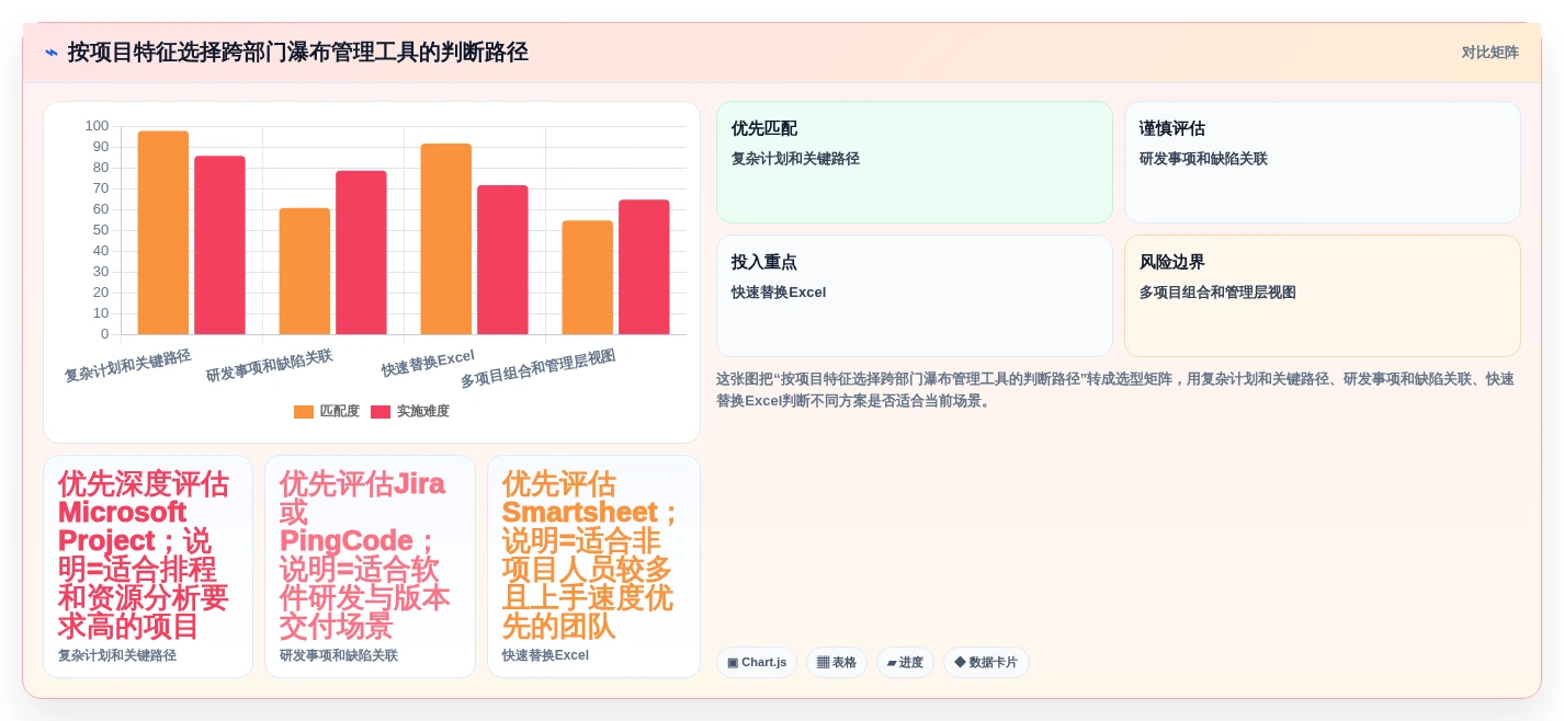2026年跨部门瀑布管理工具有哪些？5款工具测评与选型指南