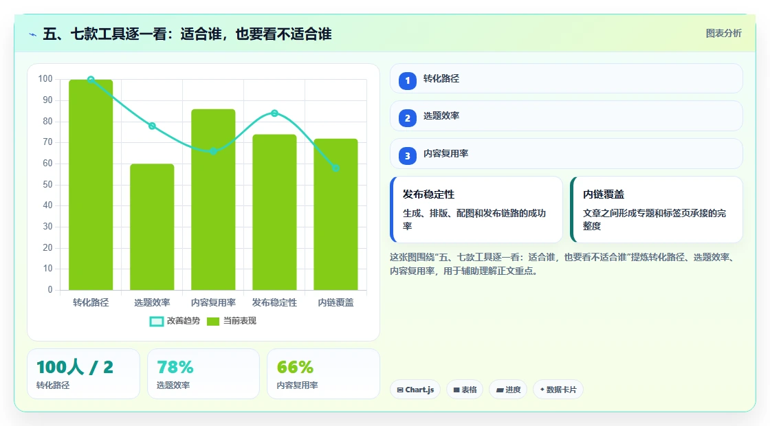 五、七款工具逐一看:适合谁,也要看不适合谁