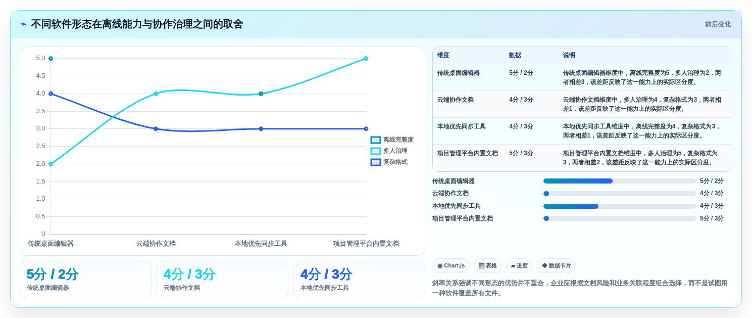 提升协作效率:2026年离线文档编辑软件选型指南
