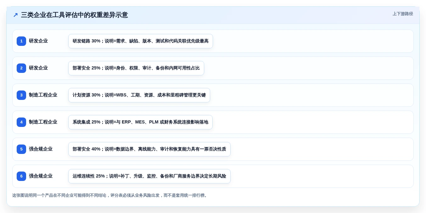 2026年十款支持本地化部署的企业级项目管理工具选型指南