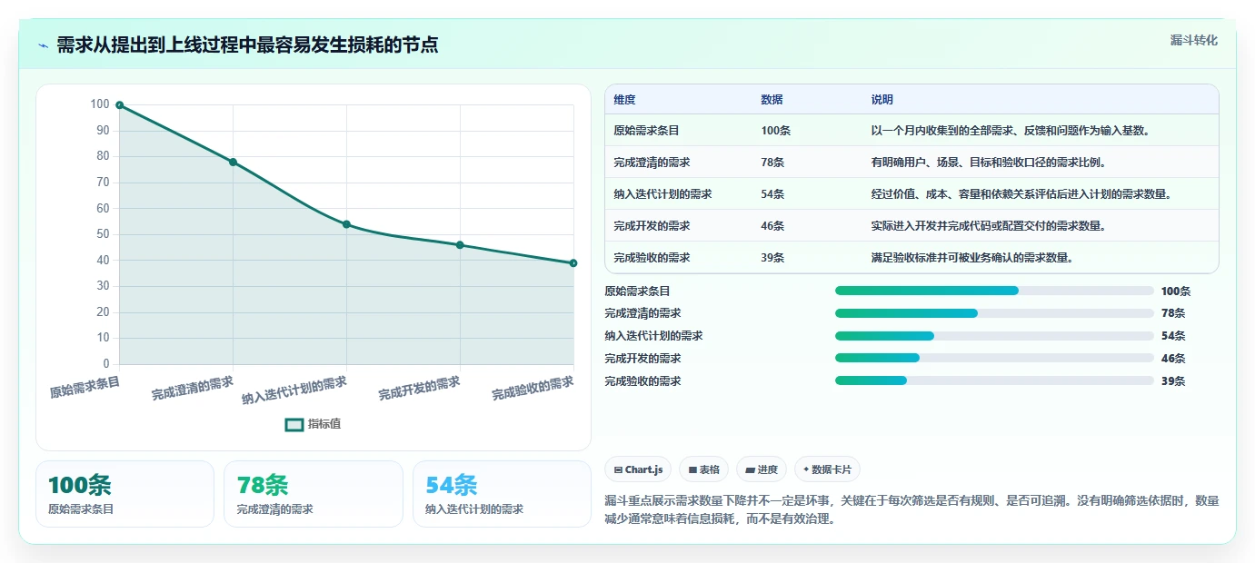 2026年高效的需求管理系统怎么选：五维评估清单帮你精准决策