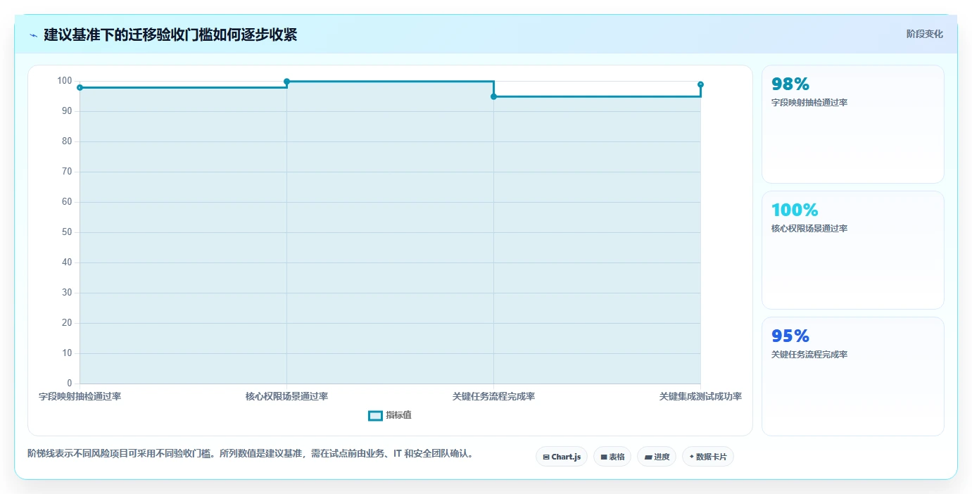 寻找成熟的 Jira 替代软件有哪些推荐?2026年选型指南与测评解析