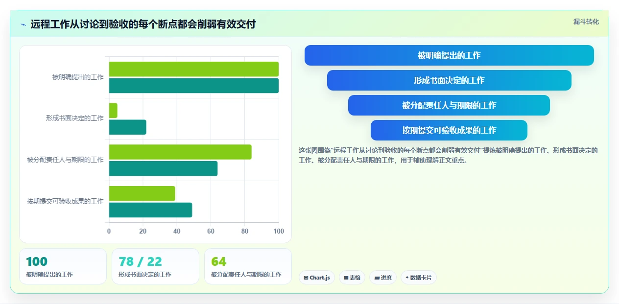 远程办公新常态：2026年最值得投资的5款工作协同网站