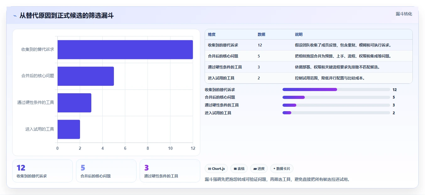 2026年初创企业适用 Jira 替代软件选哪款合适？五款高性价比工具深度测评