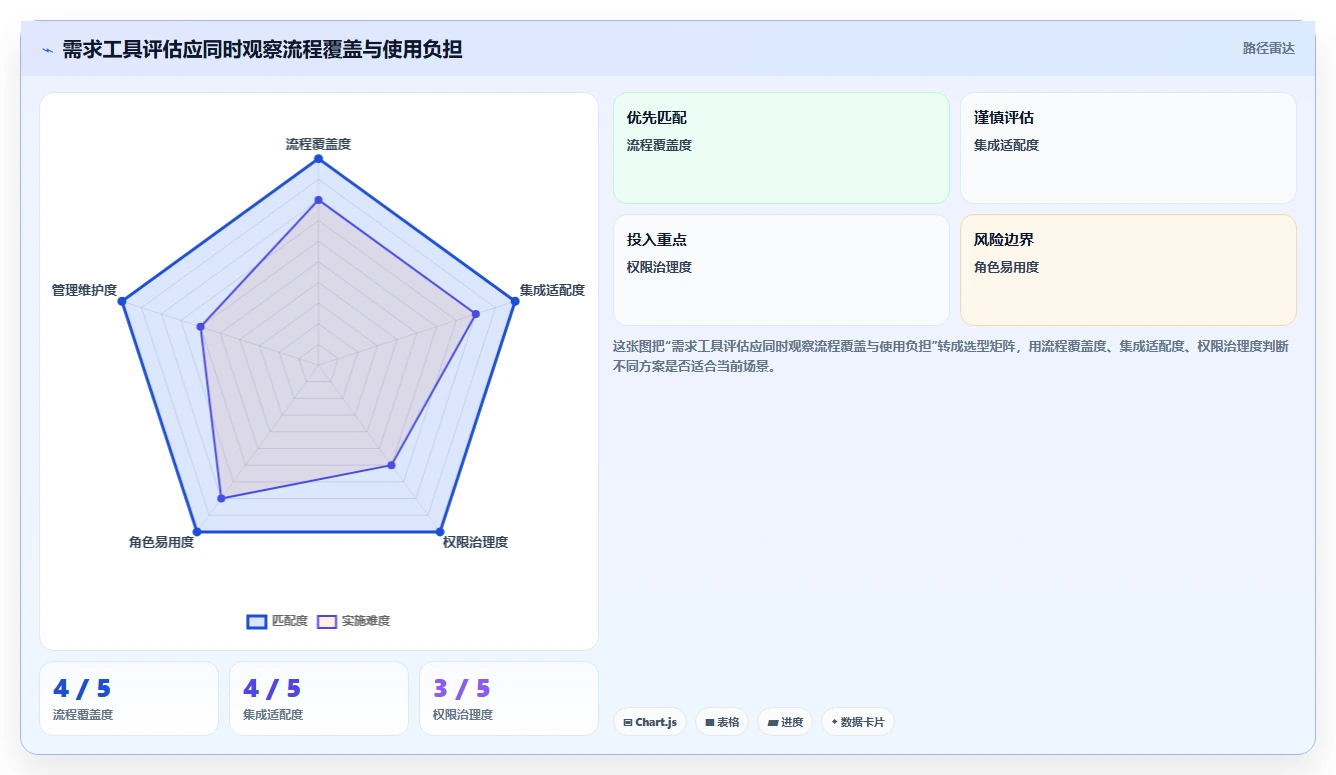 需求管理工具选型指南:2026年提升研发效率的7款必备利器