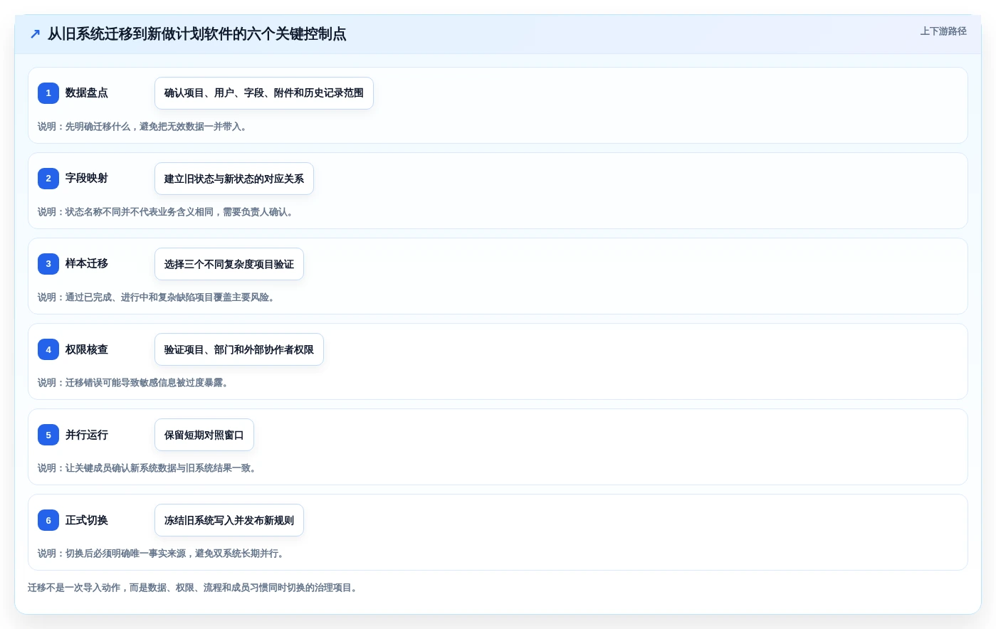 提升团队协作:2026年必备的5款好用的做计划软件工具推荐