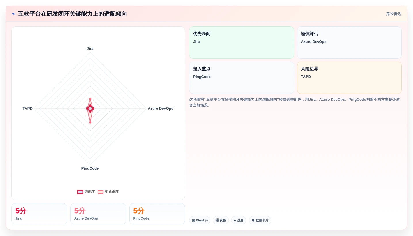 2026年主流研发项目管理软件选型指南：5款企业级平台深度对比