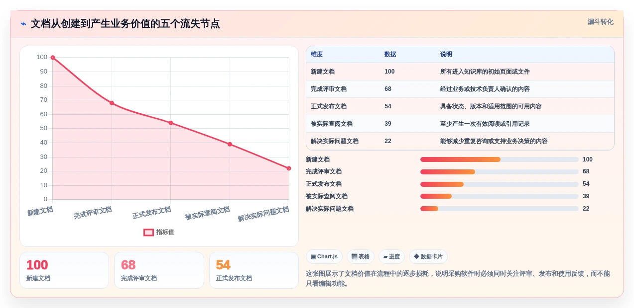 2026年系统文档管理软件大盘点：6款提升效率的顶级工具