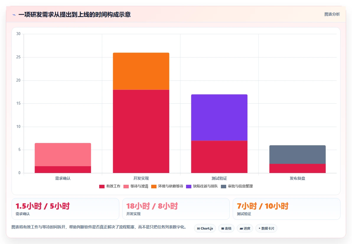 专业的研发管理软件选哪款合适？2026年选型指南与测评解析