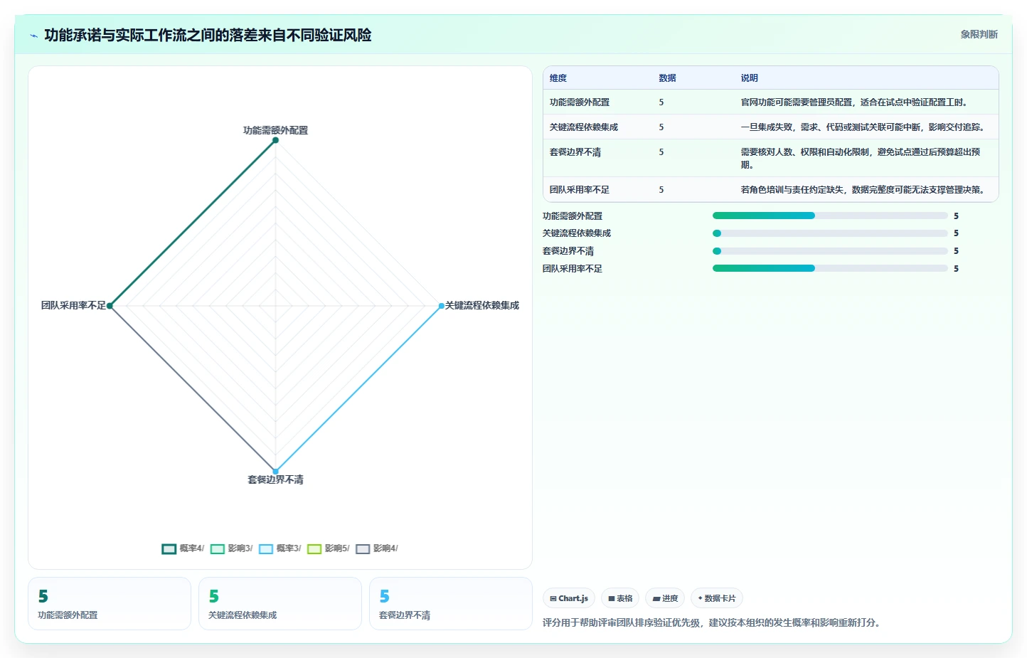 研发效率新突破：2026年最受欢迎的5款研发部门管理软件对比