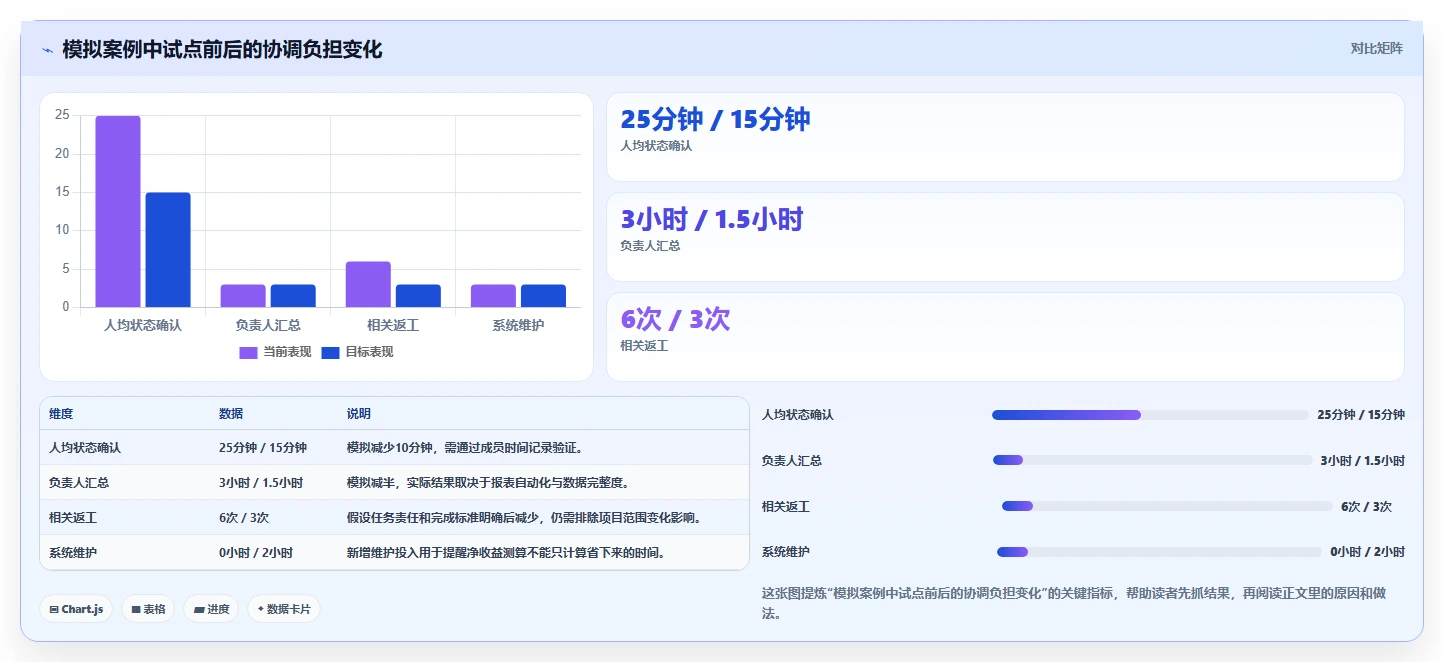 提升效率80%!2026年值得投资的5大项目管理工具哪些盘点