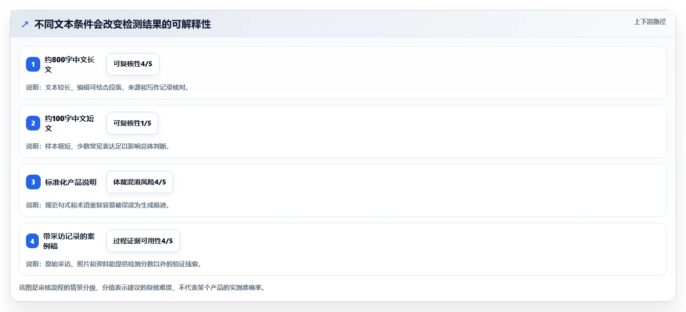 提升内容质量!2026年值得关注的8款AI内容检测工具对比