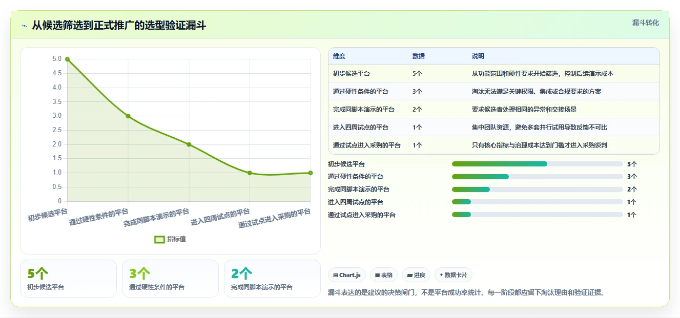 2026年项目管理革新:5大多方协作平台工具深度对比与选购指南