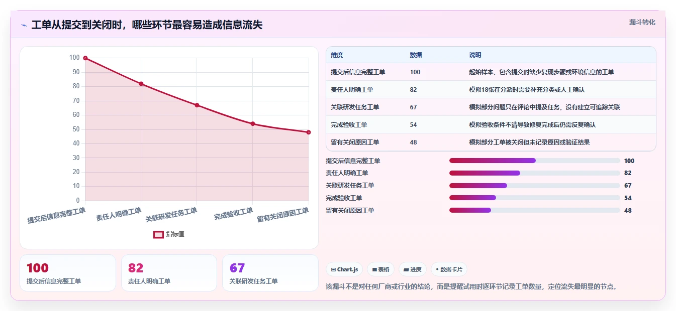带工单管理的研发管理系统哪个体验好？2026主流工具选型与实测解析