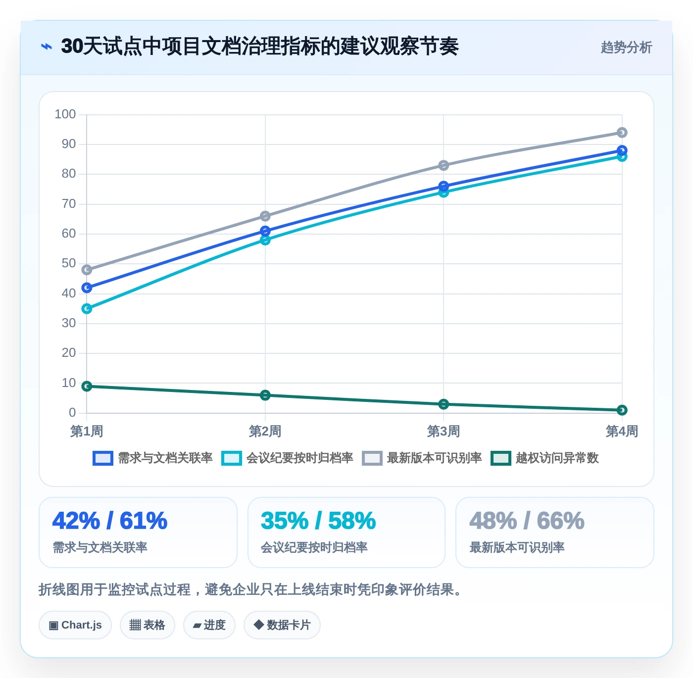 项目管理新趋势：2026年伊登云文档管理系统工具盘点，6款助力效率提升