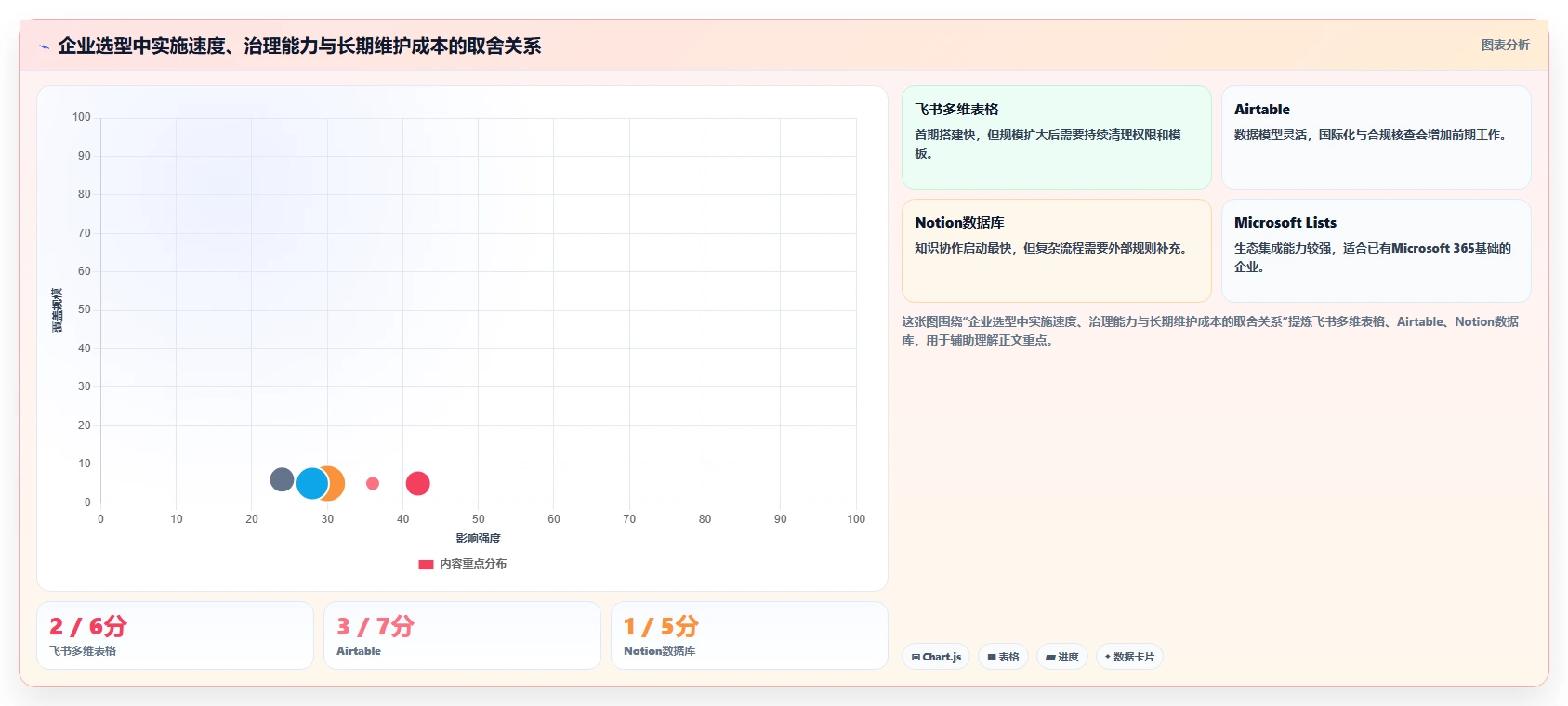 提升团队协作:2026年最受欢迎的5款多维表格 企业管理系统推荐