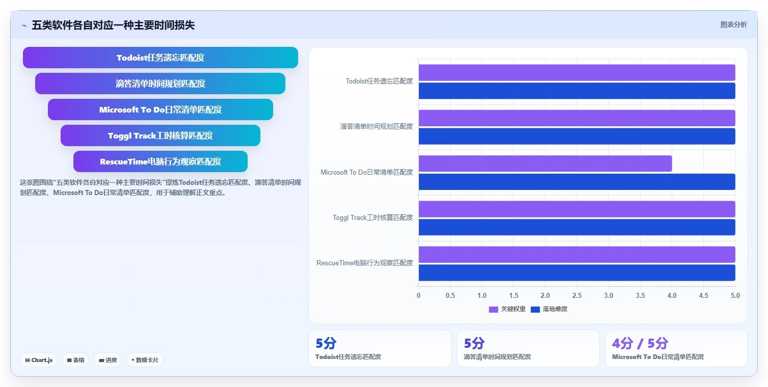 提升工作效率必备：2026年最受欢迎的5大电脑上好用的时间管理软件