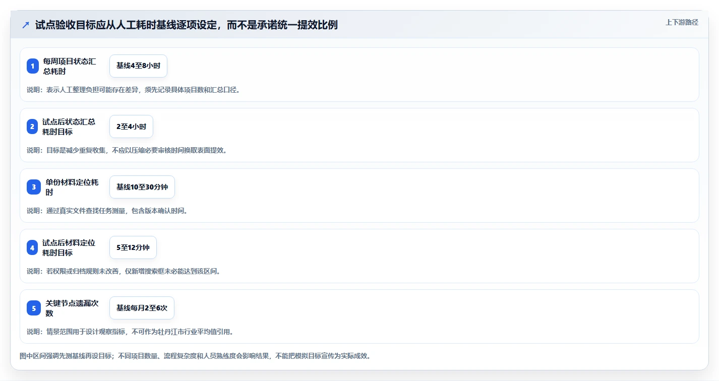提升科研效率!2026年7大牡丹江市科技项目计划管理系统工具推荐