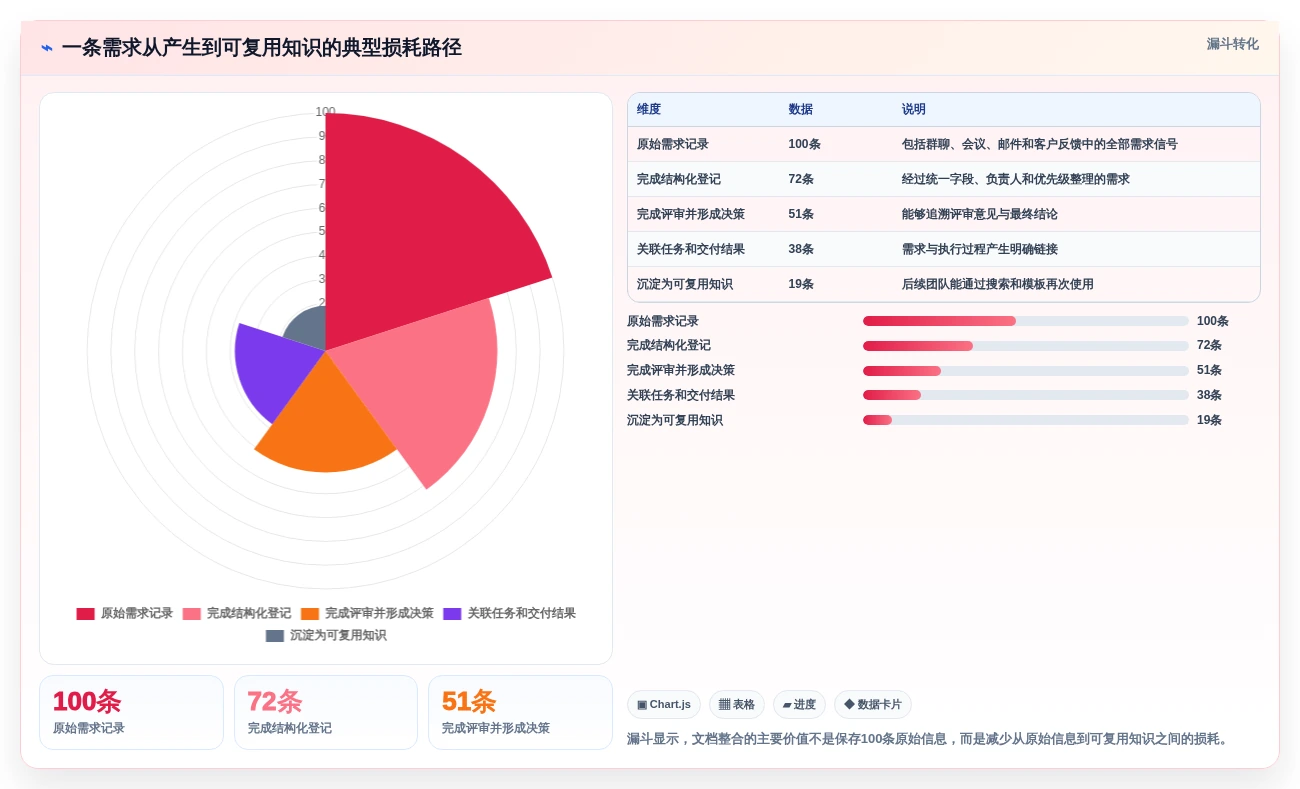 2026年效率神器:6款顶级文档整合软件全面对比