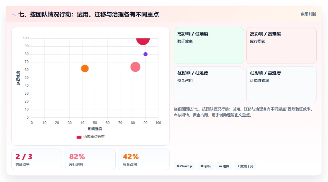 七、按团队情况行动：试用、迁移与治理各有不同重点