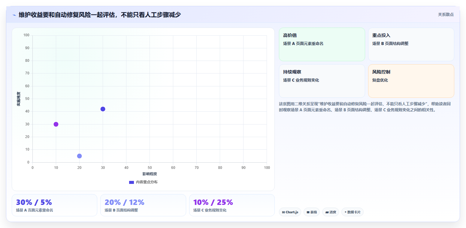 2026 年最值得关注的 10 大自动化测试平台推荐