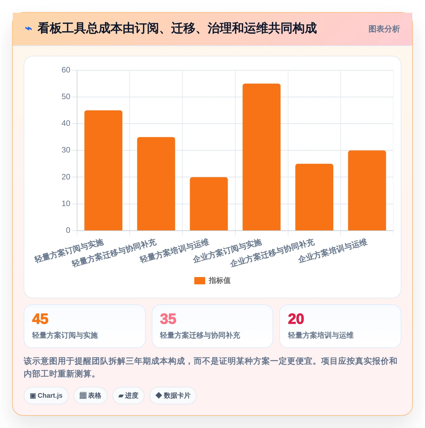 选对工具事半功倍：2026年度5款顶级类似Jira看板工具推荐