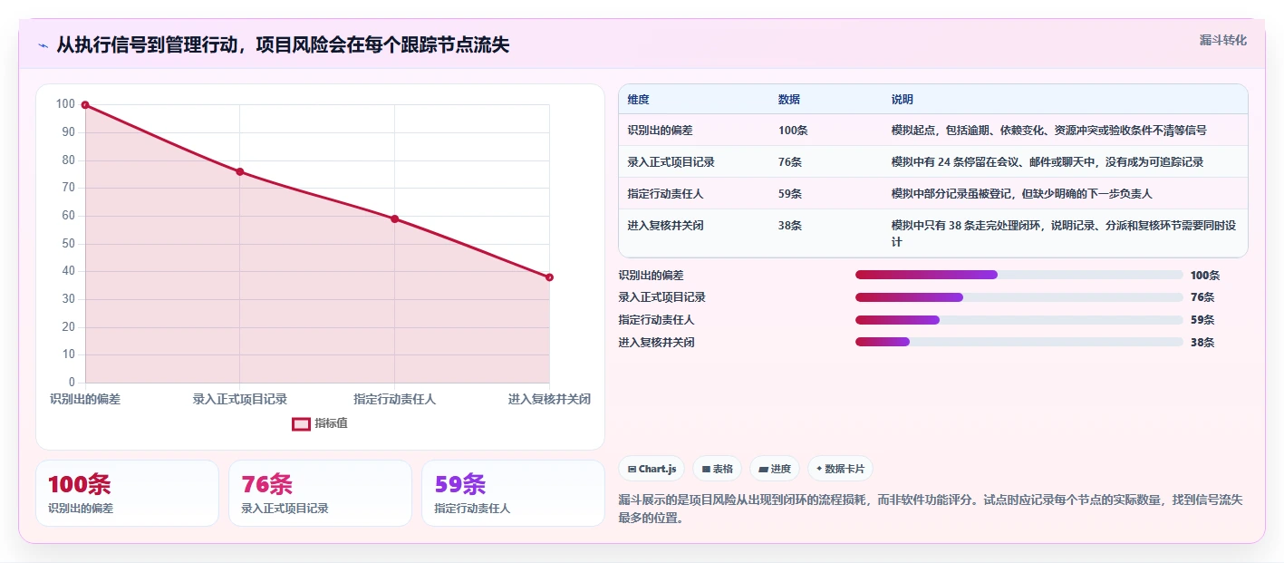 项目经理必读:2026年最值得投资的5大项目管理跟踪设计工具