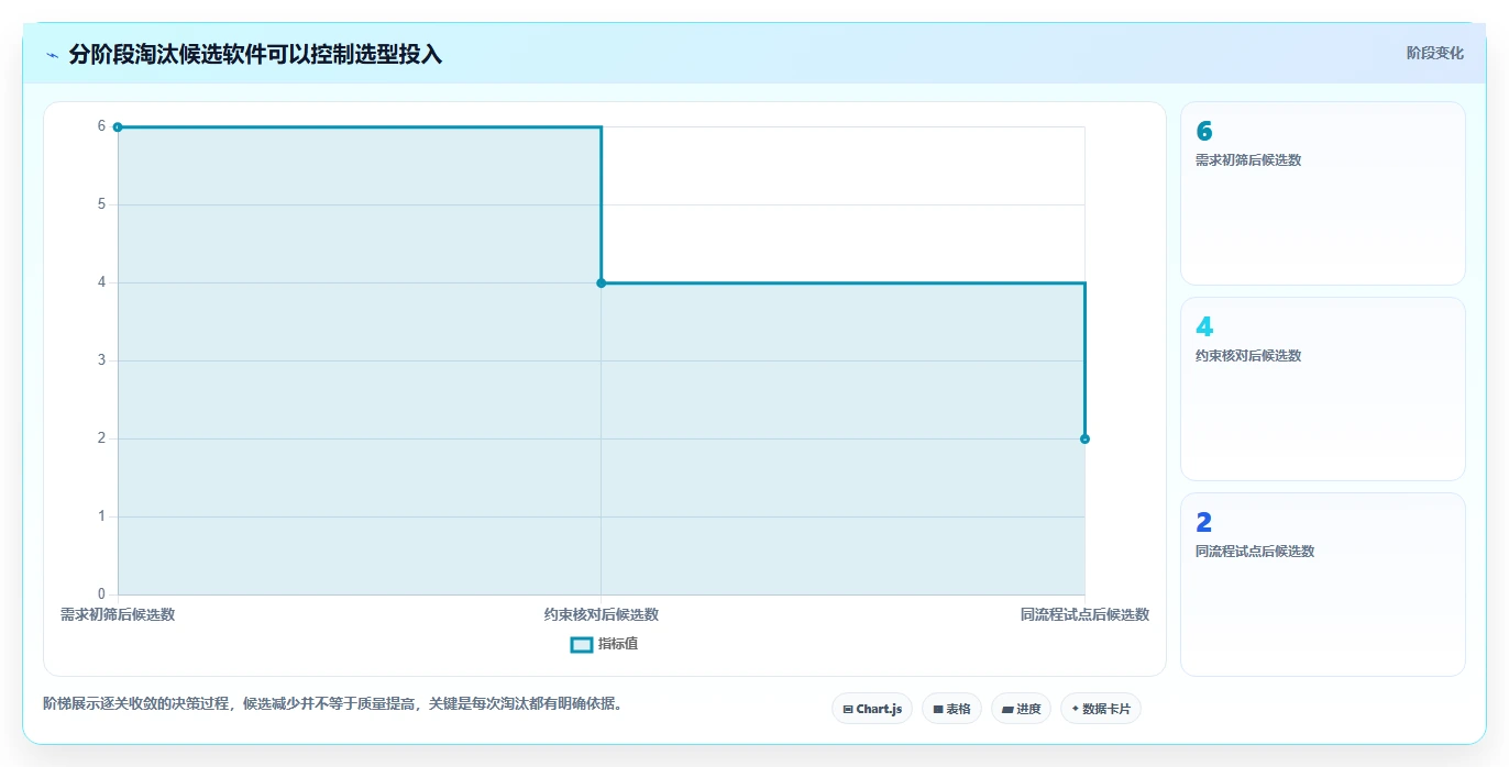 Mac用户必看:2026年6款热门项目管理软件推荐与选型攻略