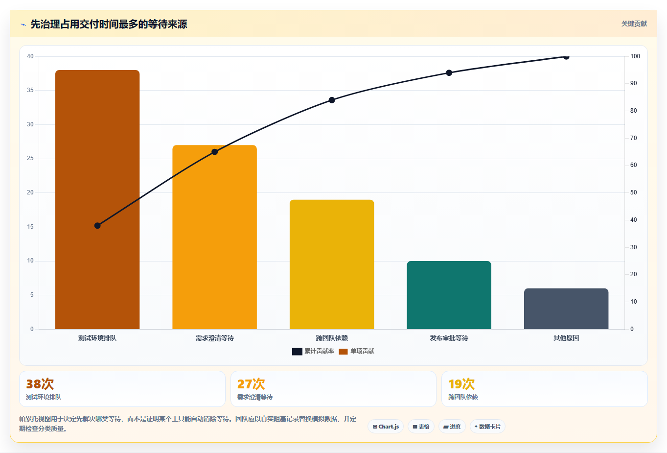 突破研发瓶颈：2026年最受欢迎的5款生产项目管理系统工具推荐