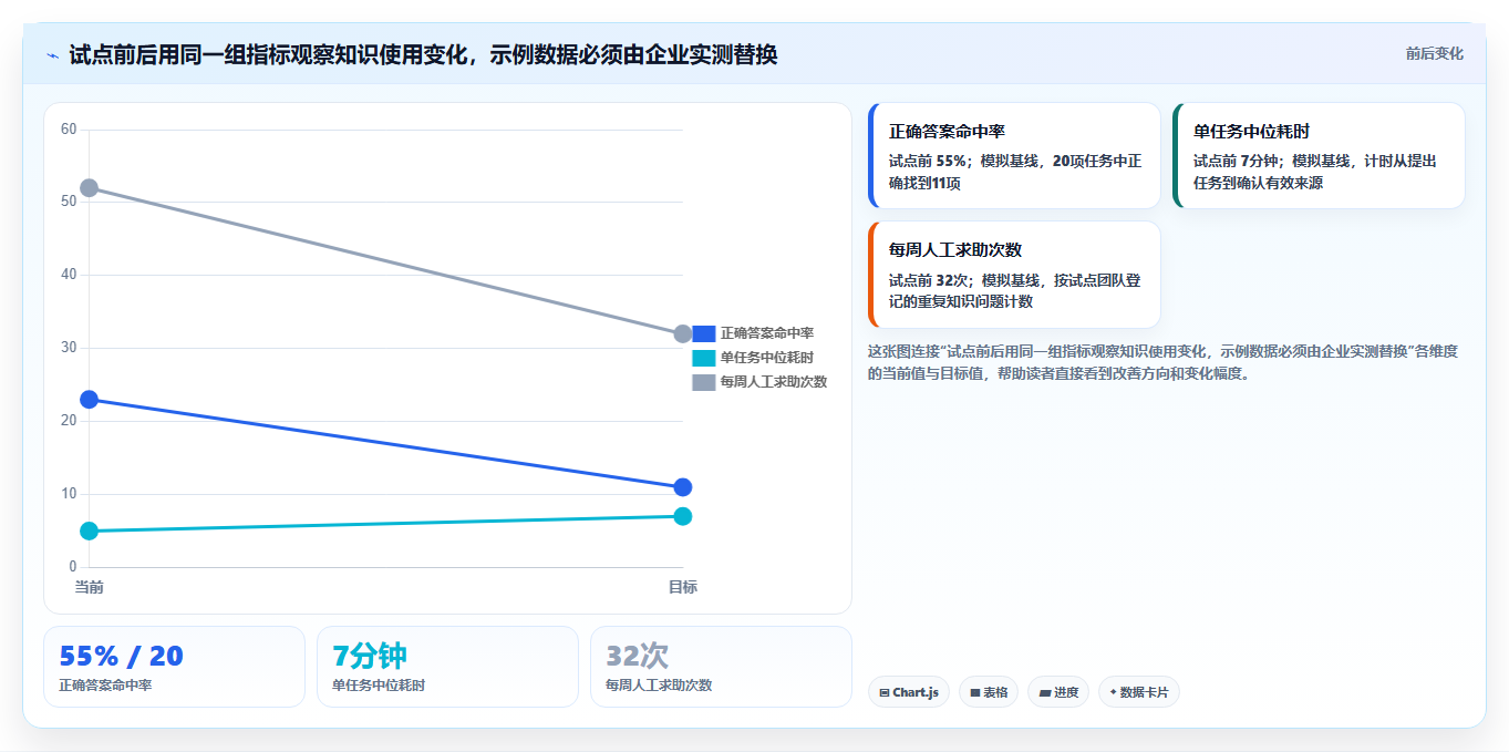 数字化转型必备:2026年最具价值的5大企业知识库管理平台盘点
