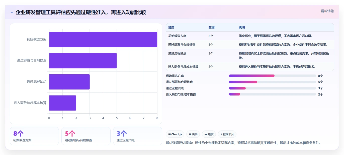 2026年企业级研发管理工具全面测评与核心功能对比分析