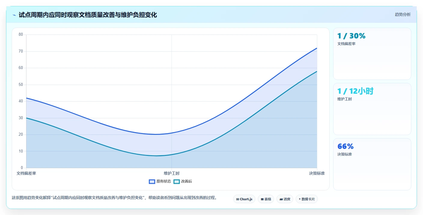 提升API开发效率:2026年度8大接口文档在线管理工具深度对比